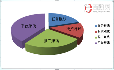 網(wǎng)賺之家靠譜嗎？想不到答案竟然是…… 第1張