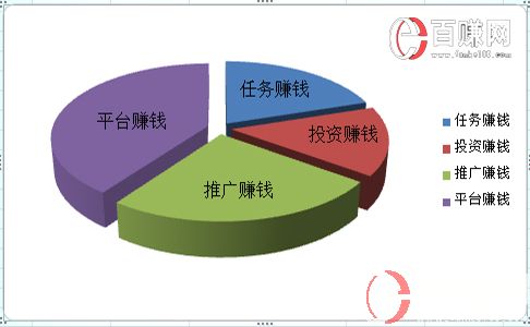 在網上賺錢的方法有哪些?分享6類網上賺錢方法! 第3張