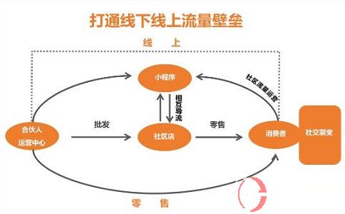 重大消息，未來創(chuàng)業(yè)投資好項(xiàng)目公開了! 第2張