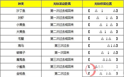 夢(mèng)幻西游釣魚賺錢嗎?夢(mèng)幻西游釣魚賺錢詳解! 第1張