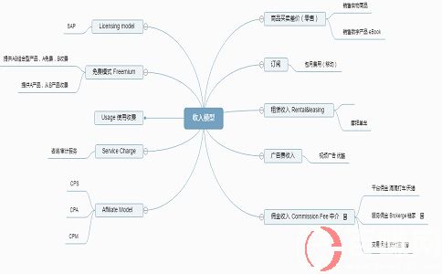 何為精益創(chuàng)業(yè)?精益創(chuàng)業(yè)畫布是什么? 第2張