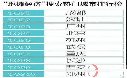 鄭州擺地攤小商品在哪進貨?擺攤人都知道的幾個地方! 第1張